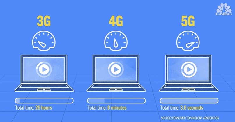 5g