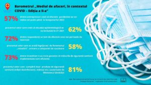 BAROMETRU-FRAMES-PROTEJAM-ROMANIA-INFOGRAFIC1