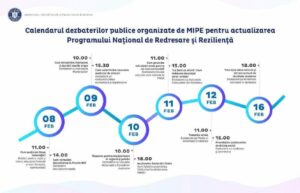 consultari-PNRR-e1612443256786