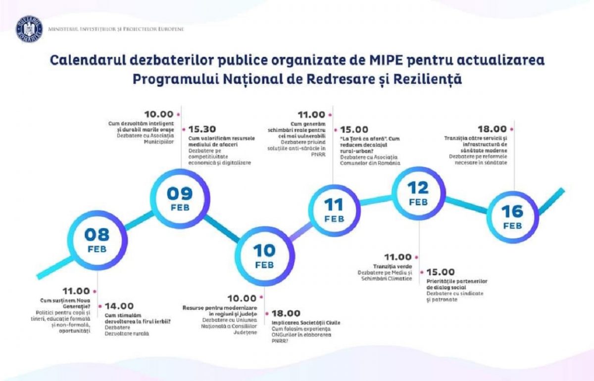 consultari-PNRR-e1612443256786