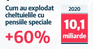 evolutie-pensii-speciale-romania-1