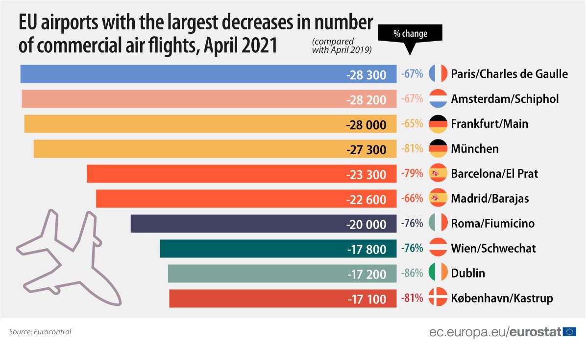 Impactul pandemiei asupra sectorului aviatiei