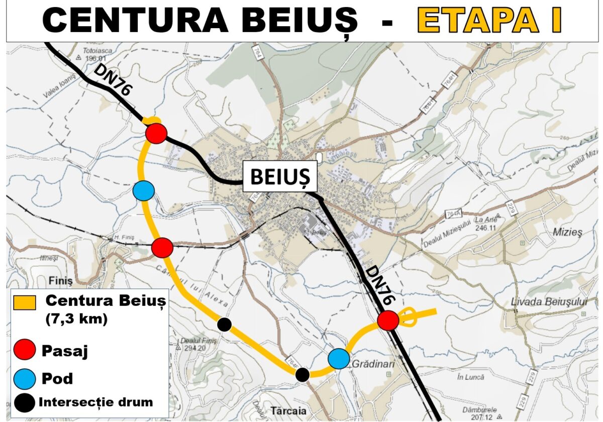Centura Beiuş