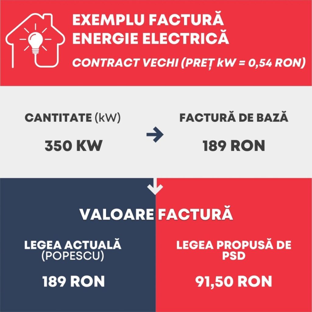 PSD facturi