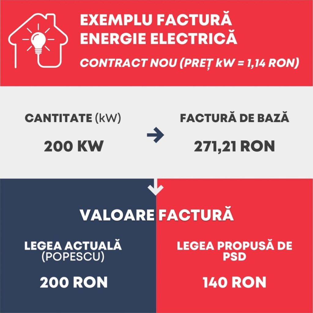 PSD facturi