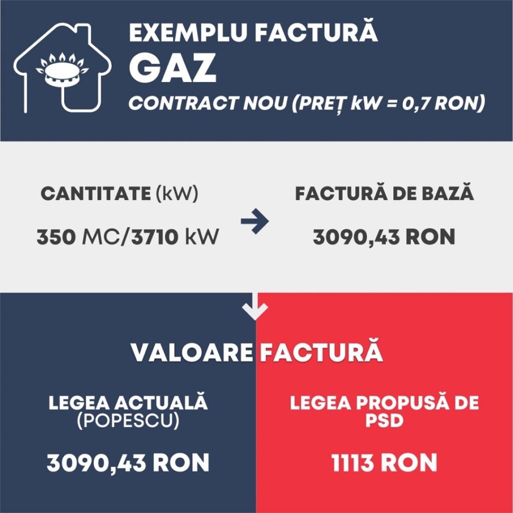 PSD facturi