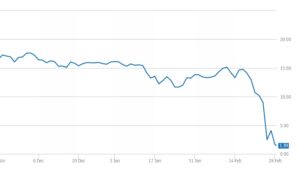 Actiuni Sberbank