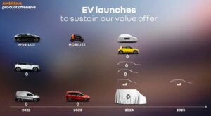 lansari electrice renault