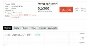 SCT SA