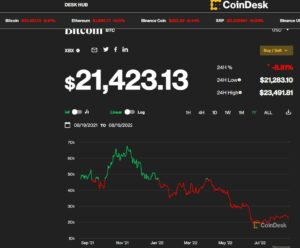Grafic bitcoin