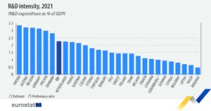 cercetare eurostat