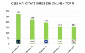 top cele mai citate surse online