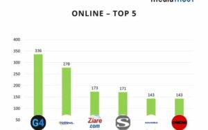 top 5 cele mai citate surse online