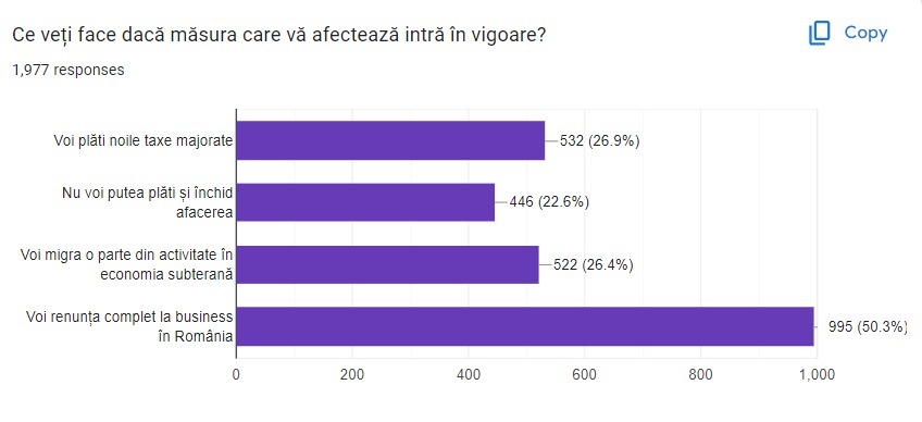 Ce faceți dacă măsurile fiscale intră în vigoare