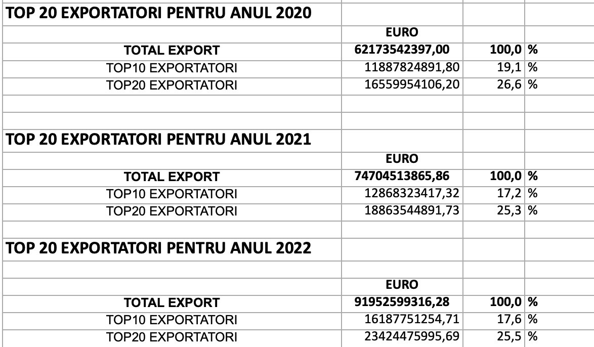 top exportatori INS