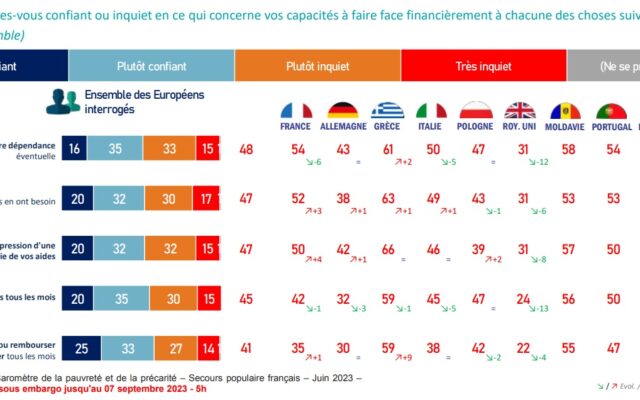 Sondaj-precaritate-ipsos-640x400