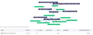 consal trade actionariat