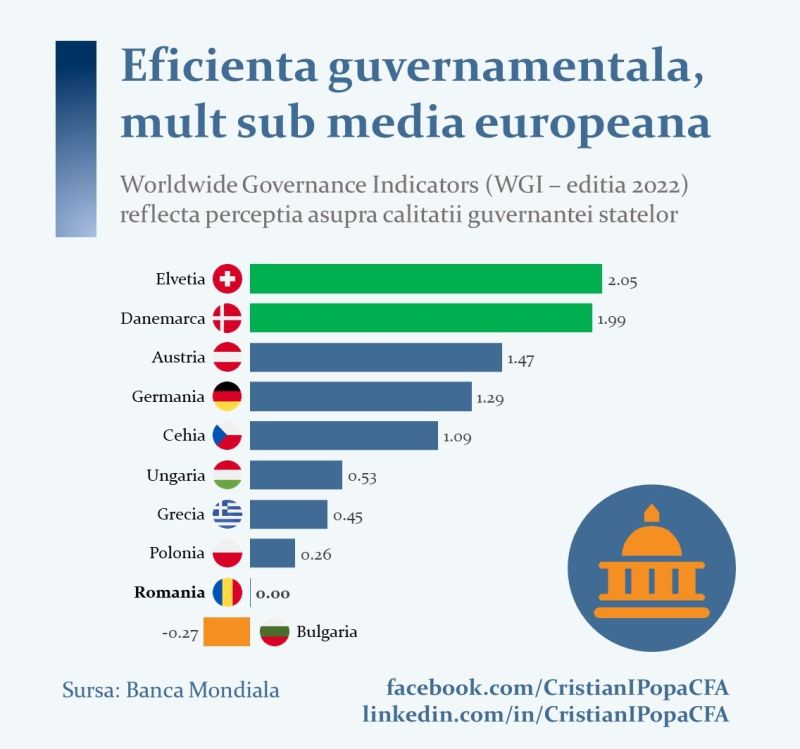 eficienta guvernamentala