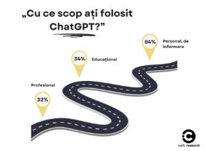 studiu cult research chat gpt