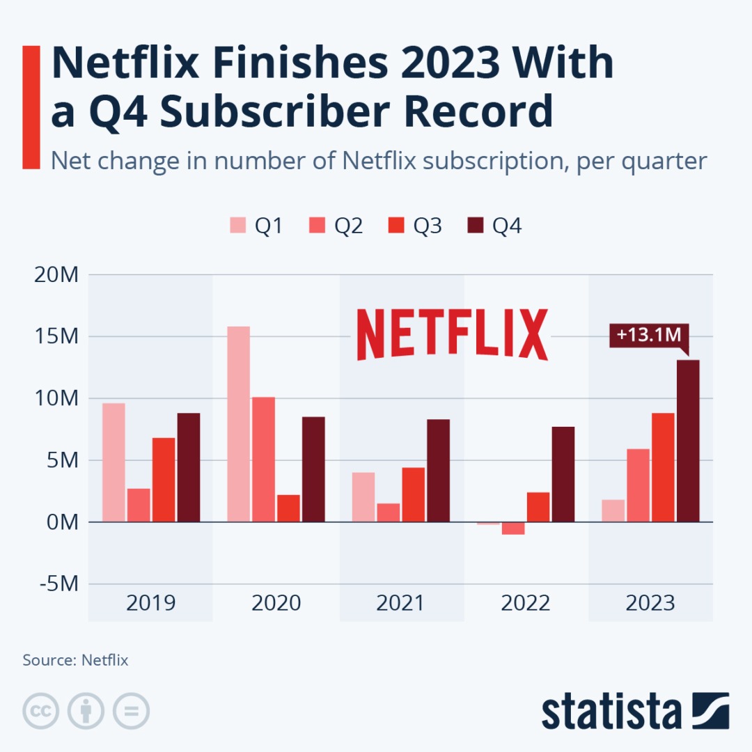 netflix