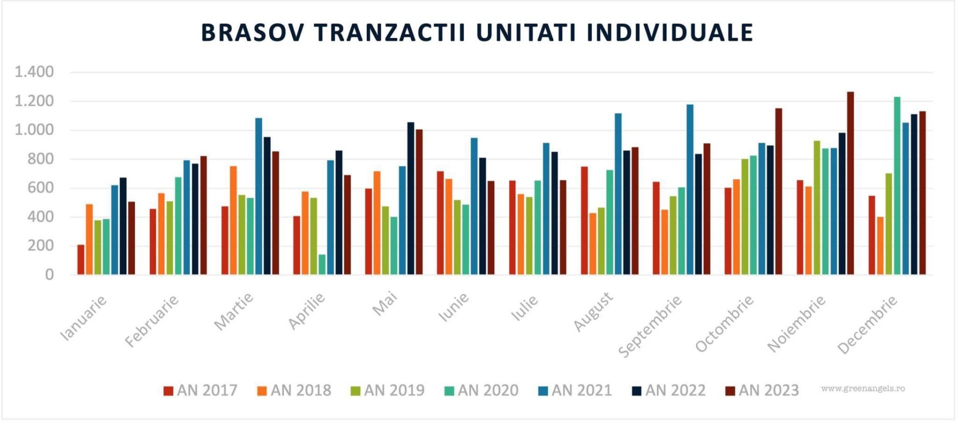 piata imobiliara