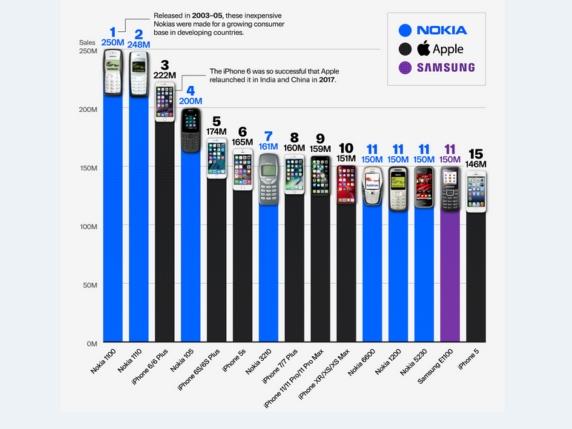 clasament telefoane