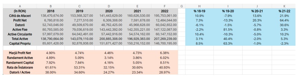 date financiare Kandia