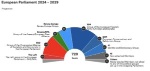 Rezultate alegeri Parlamentul European