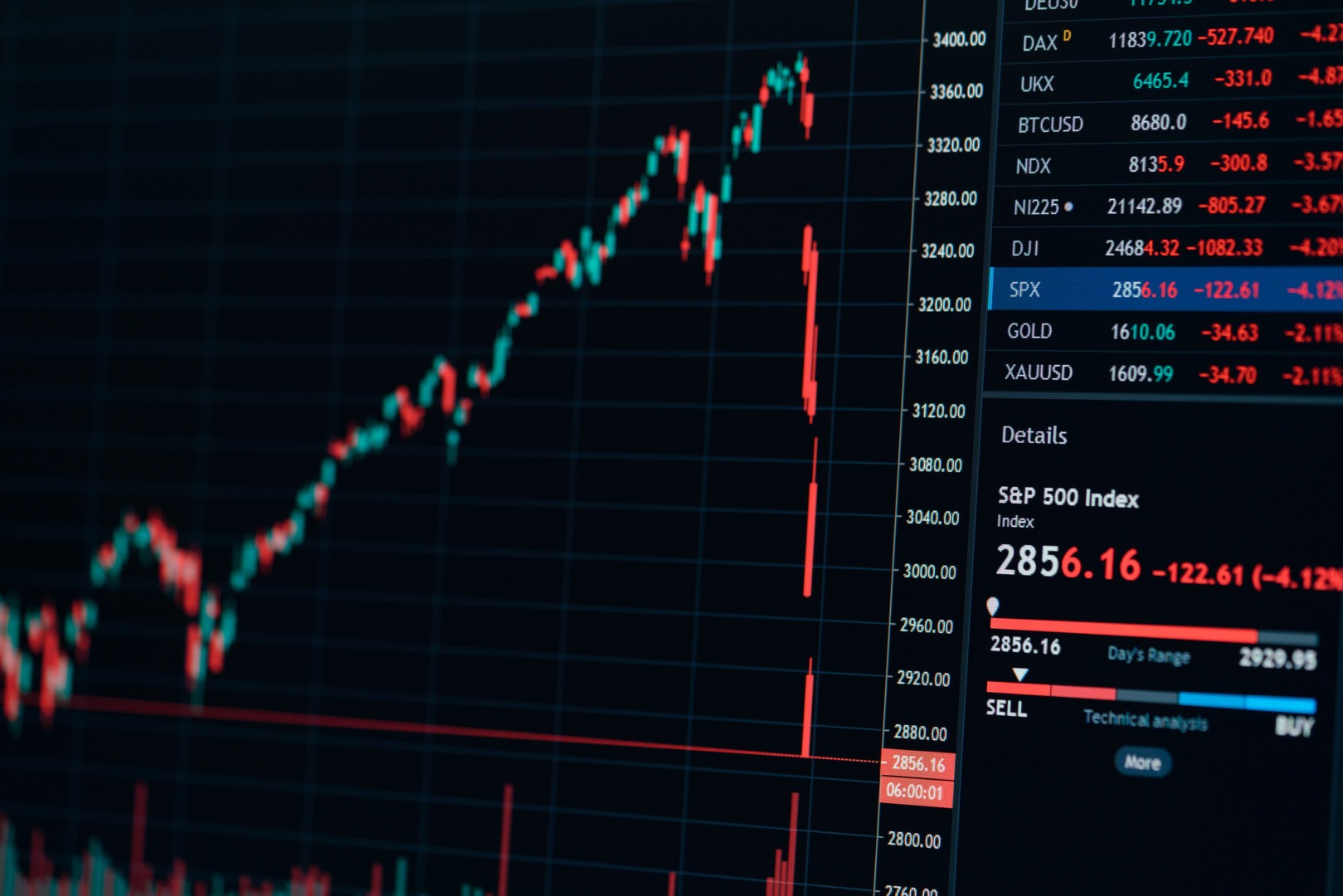 bursa, indice bursier, investitii, scadere, grafic