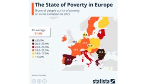 Grafic sărăcie Statista