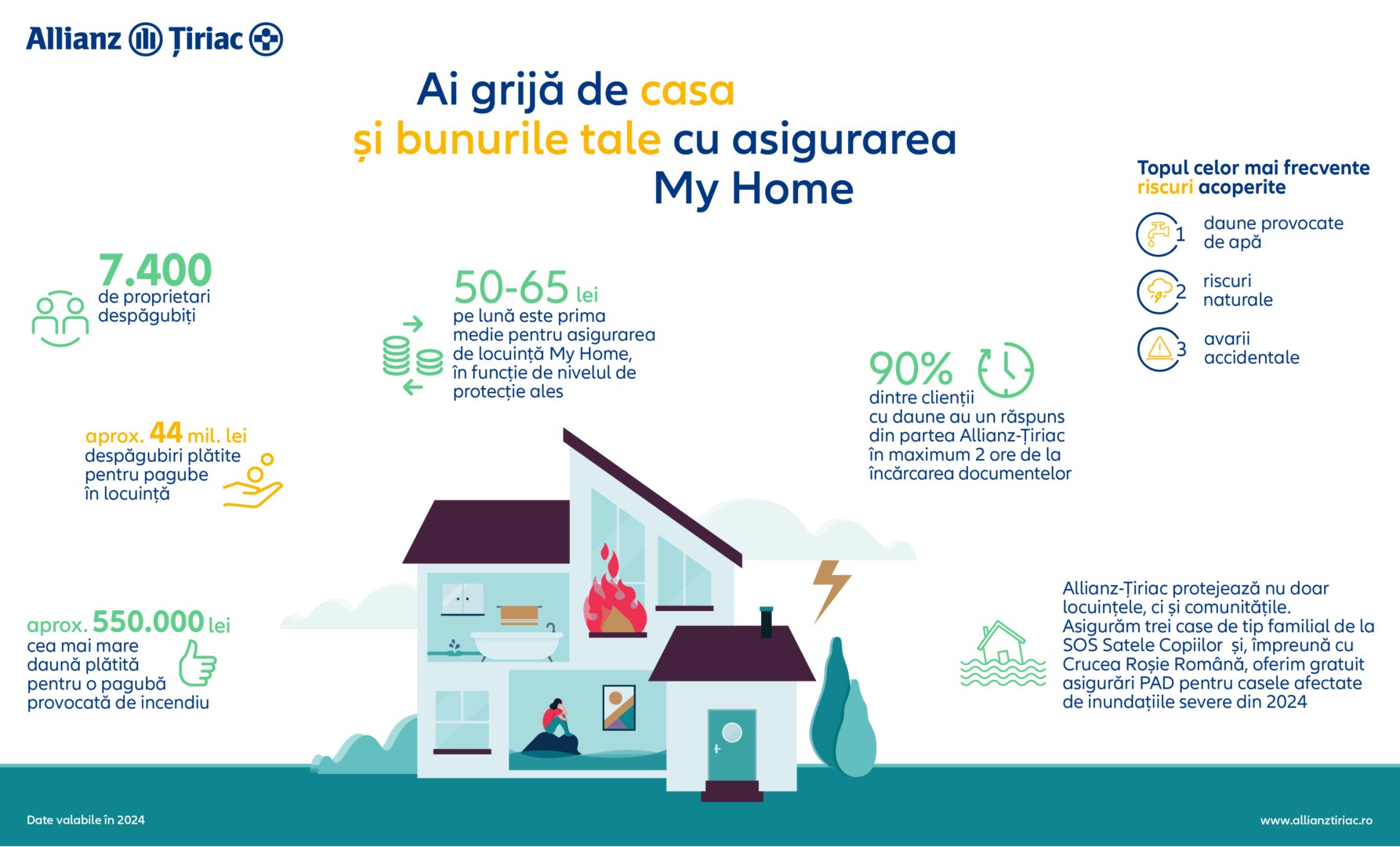 infograficmyhome