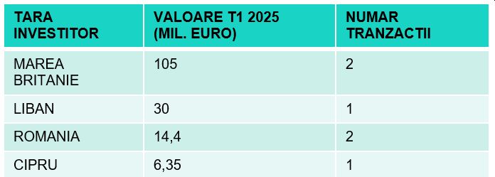 topul investitiilor imobiliare pe tari