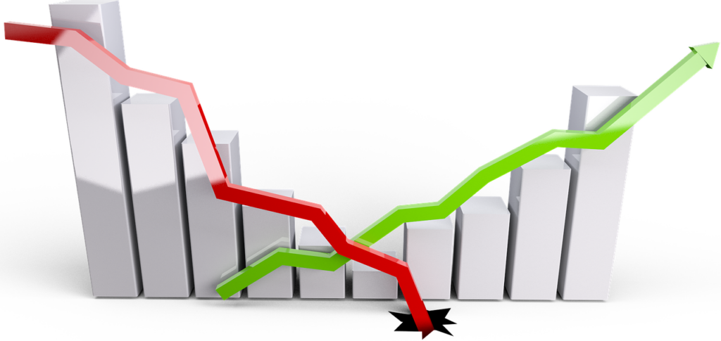 grafic economie scădere creștere