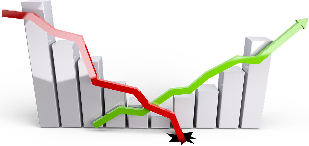 grafic economie scădere creștere