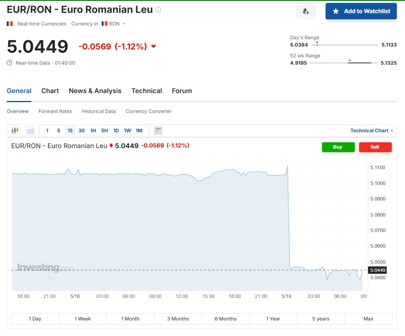 leu euro curs valutar