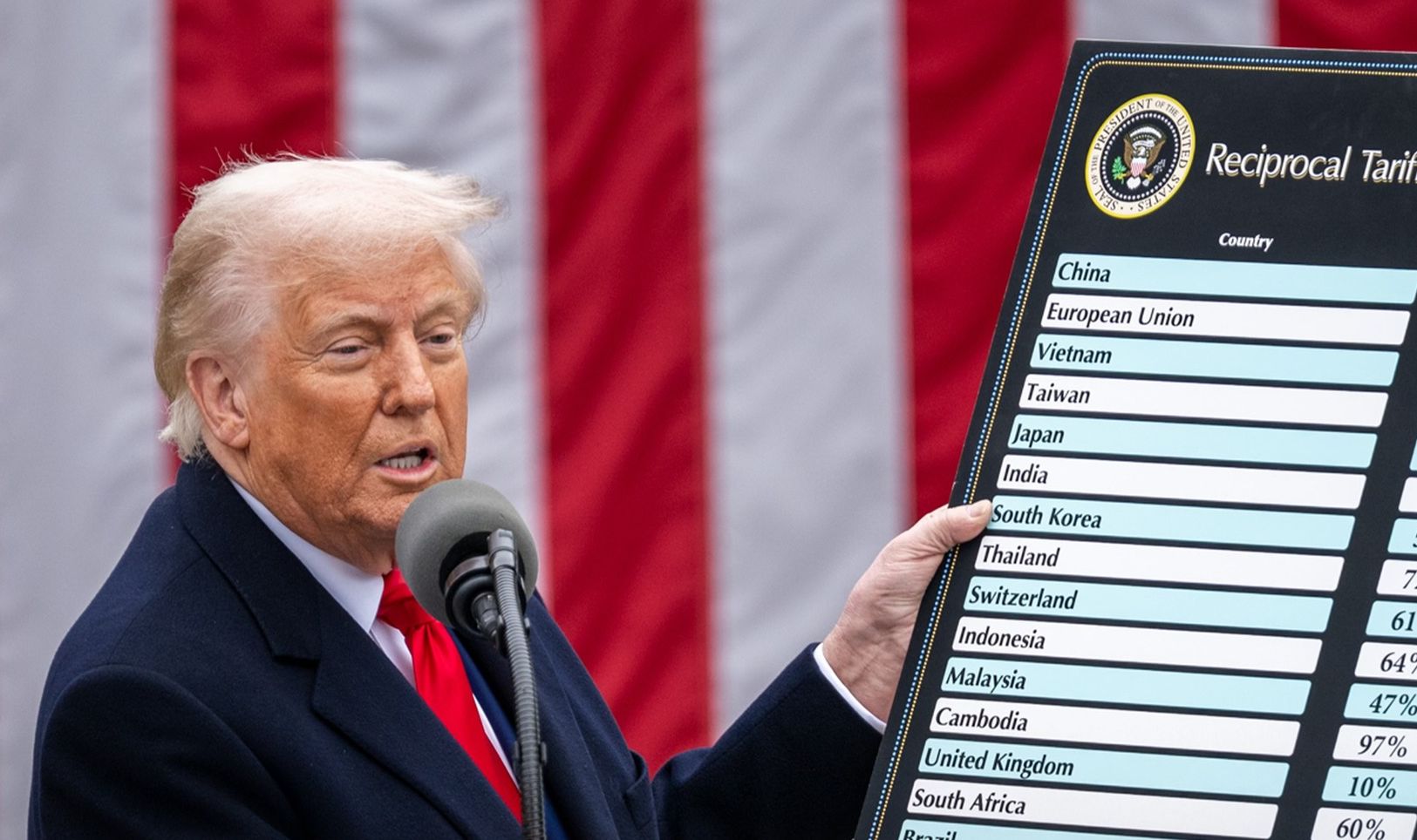 trump tine in mana o pancarta cu tarife pentru alte state