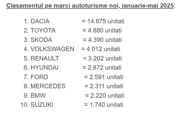 clasament inmatriculari auto