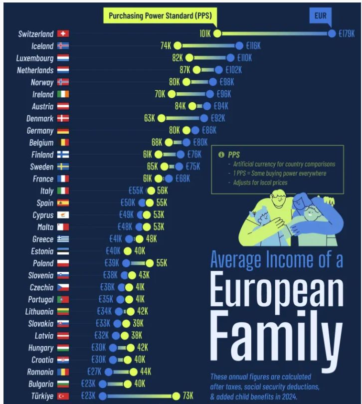venituri familie