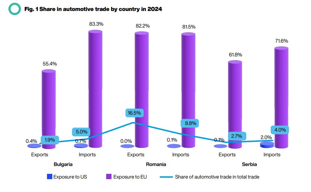 industria automotive