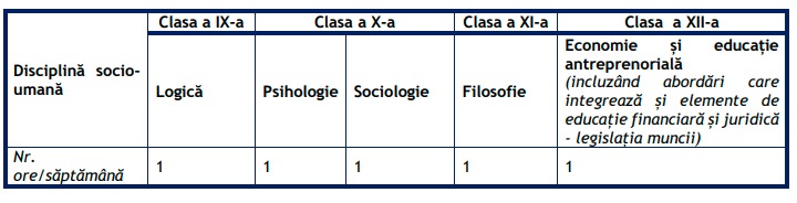 planuri cadru liceu economie educatie antreprenoriala