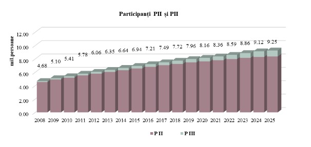 Participanți P2 și P3