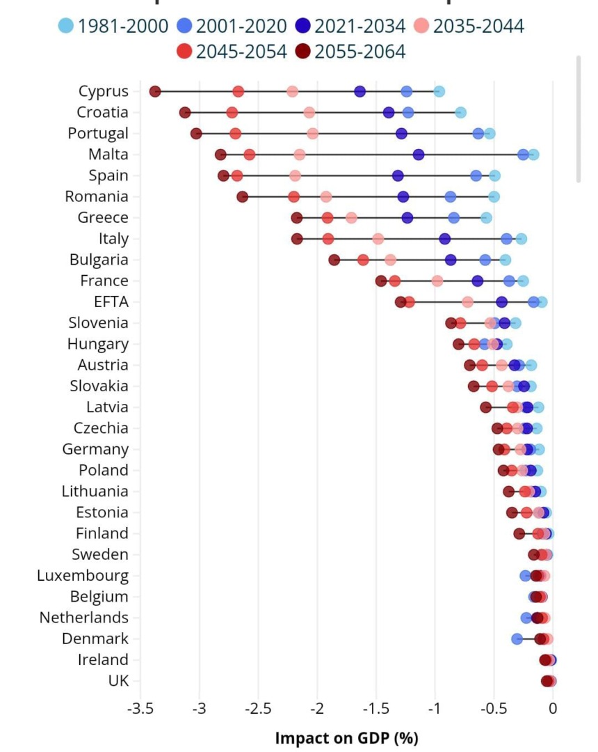Impacturile economice regionale actuale și viitoare ale valurilor de căldură în Europa