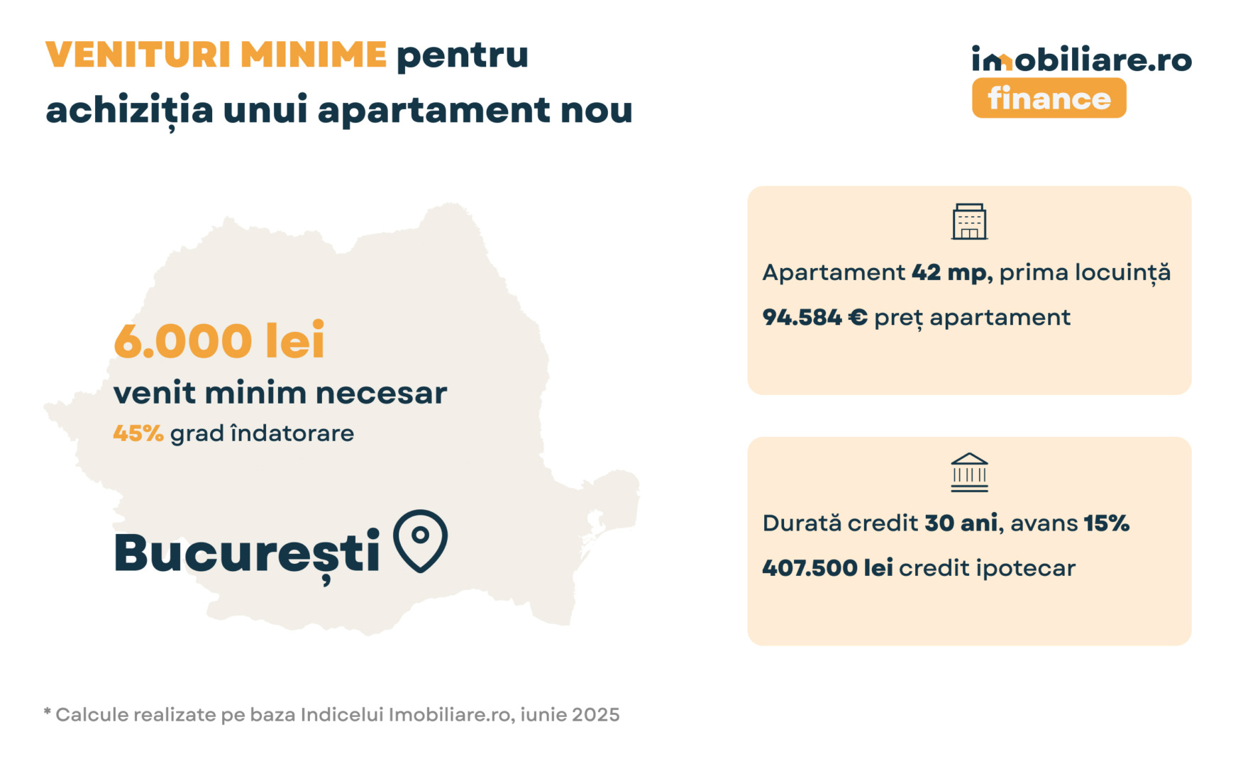 tabel bucuresti venituri credite