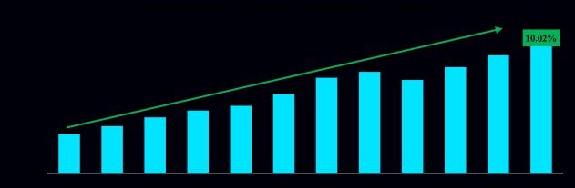 grafic fonduri pensii procent din PIB