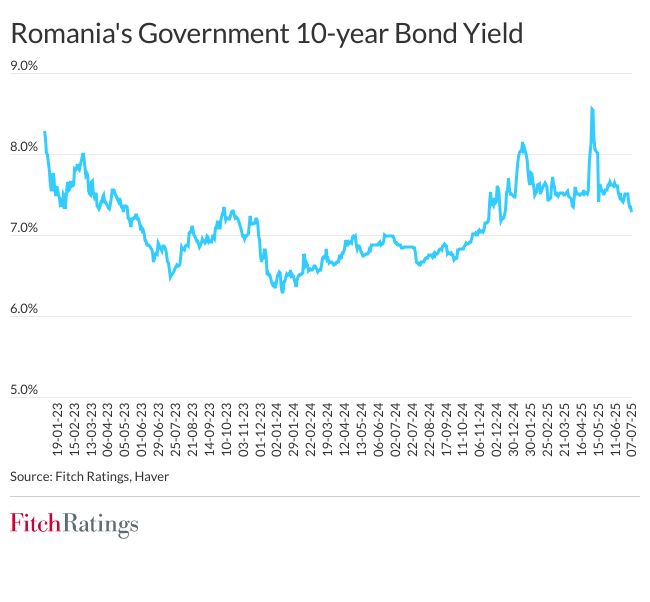 sov_bond_yields