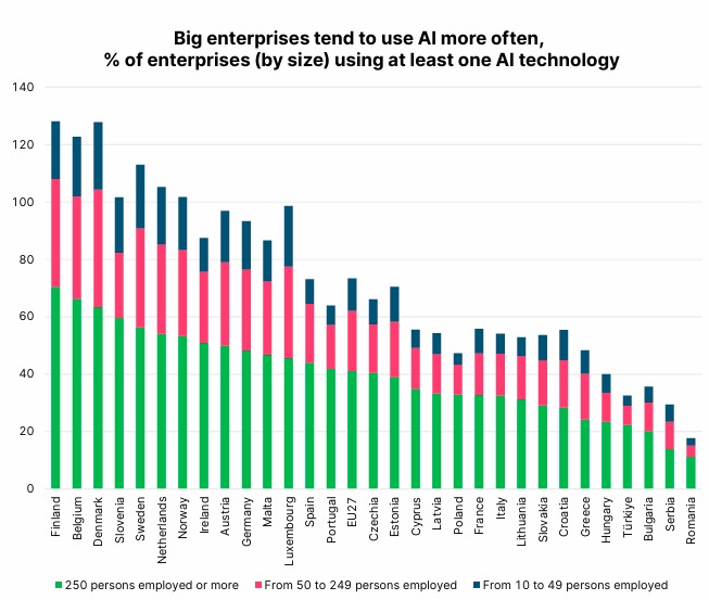 utilizare AI firme Romania