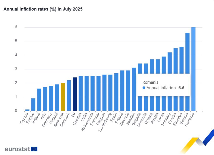 inflatie iulie ue