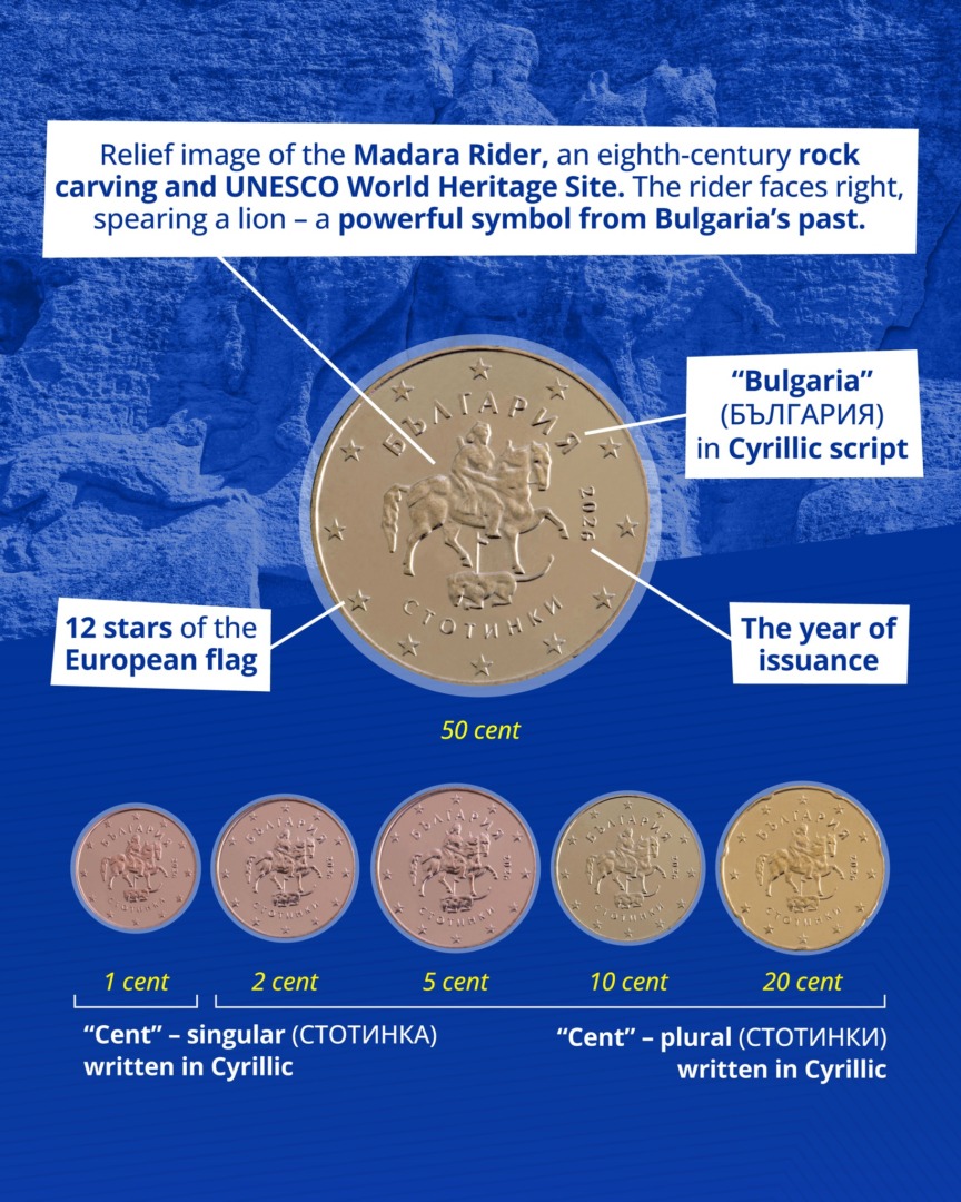 monede euro Bulgaria