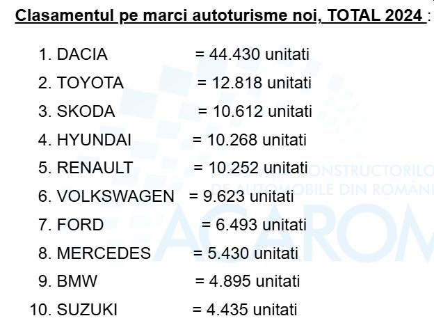 top marci auto inmatriculari
