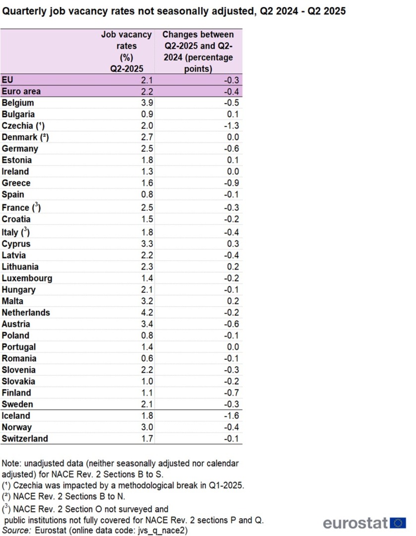 Quarterly_job_vacancy_rates_not_seasonally_adjusted,_Q2_2024_-_Q2_2025